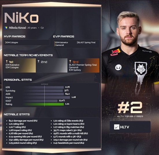 Lithuania 赢得了 2025 年欧洲电子竞技锦标赛