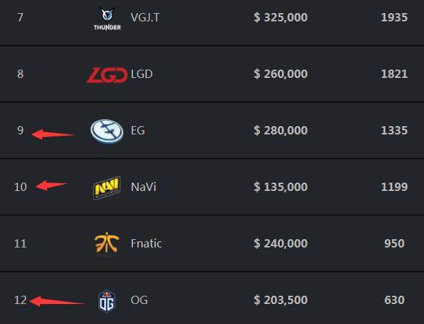 匈奴将替换 ATOX 参加2025年BLAST Open Lisbon，原因是ESIC禁令