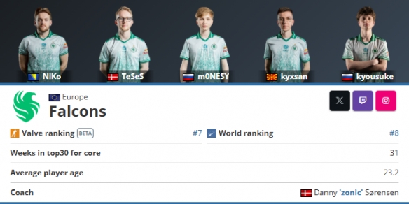 ESL Impact League 第八季参赛者已公布